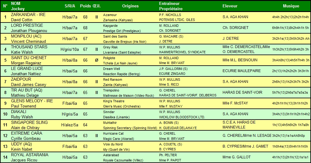 Prix La Barka 2014 (H., Gr.II, Auteuil) 18-05 : Thousand stars LaBarka2014